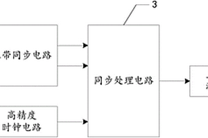 基于同步處理的TDD-LTE上行信號(hào)場(chǎng)強(qiáng)測(cè)量?jī)x