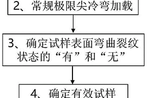 測定極限尖冷彎角和等效斷裂應變的試驗方法