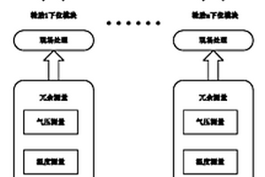 汽車(chē)輪胎內(nèi)部工況的冗余可靠監(jiān)測(cè)系統(tǒng)