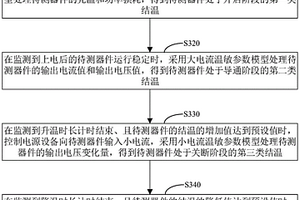 大功率器件功率循環(huán)試驗結溫監(jiān)測方法、裝置和系統(tǒng)