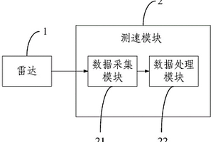 列車(chē)車(chē)速測(cè)量系統(tǒng)及方法