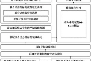 基于傳遞遷移的軸承剩余壽命預(yù)測方法