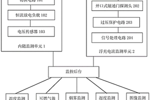 鉛酸蓄電池多狀態(tài)在線監(jiān)測系統(tǒng)