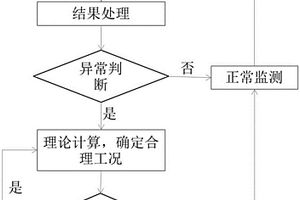 可監(jiān)測(cè)儲(chǔ)氣庫(kù)注采井管柱受力的方法