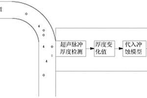 油氣井平均出砂速率的監(jiān)測方法