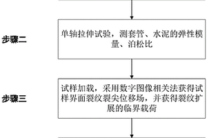 套管-水泥界面斷裂韌度測(cè)試方法