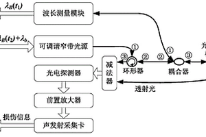 透射式光纖聲發(fā)射系統(tǒng)及監(jiān)測(cè)方法