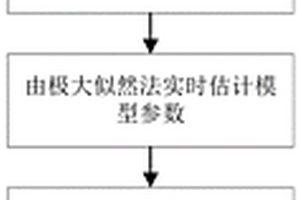 數(shù)據(jù)與模型自適應(yīng)匹配的滾動軸承剩余壽命預(yù)測方法