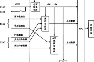 慣性測(cè)量裝置火箭橇試驗(yàn)數(shù)據(jù)采集系統(tǒng)