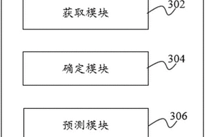 服務(wù)時(shí)間點(diǎn)預(yù)測(cè)系統(tǒng)和方法