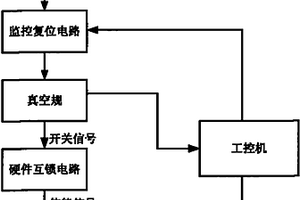 真空測(cè)量裝置控制系統(tǒng)及半導(dǎo)體加工裝置