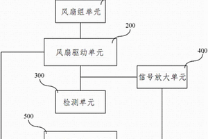 變頻器風(fēng)扇失效的檢測(cè)裝置