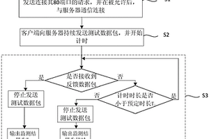 網(wǎng)絡測速方法及系統(tǒng)