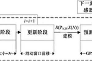 基于 Online-WSVR 算法的車輛位置信息預(yù)測(cè)方法