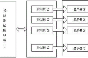 非致冷半導(dǎo)體激光器的老化測試系統(tǒng)