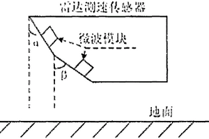 雙天線雷達(dá)測(cè)速傳感模塊