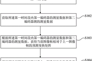 位姿預測方法、地圖構(gòu)建方法、可移動平臺及存儲介質(zhì)