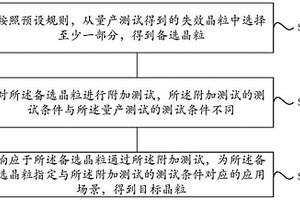 芯片測試方法及裝置