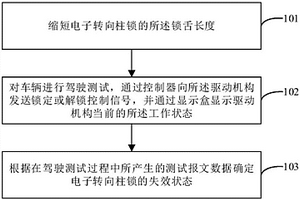 電子轉(zhuǎn)向柱鎖測(cè)試方法及系統(tǒng)