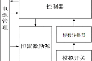 火工品測試系統(tǒng)