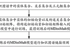 知識圖譜鏈接預(yù)測方法、裝置、設(shè)備及存儲介質(zhì)