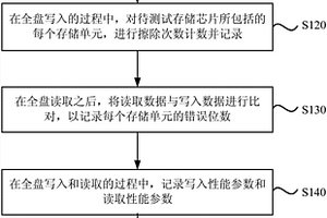 存儲(chǔ)芯片性能的測(cè)試方法和裝置