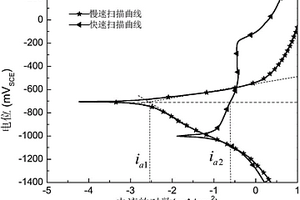 管道用高強(qiáng)鋼環(huán)境應(yīng)力腐蝕裂紋擴(kuò)展的電化學(xué)預(yù)測(cè)方法