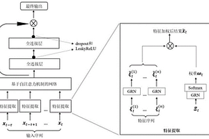 基于門控和注意力機(jī)制的鋰電池剩余壽命預(yù)測(cè)方法