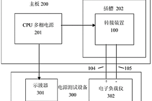 轉(zhuǎn)接裝置及CPU多相電源測試系統(tǒng)