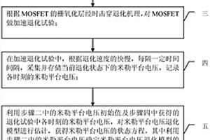 基于米勒平臺(tái)電壓的MOSFET退化評(píng)估方法及采用該方法的MOSFET剩余壽命預(yù)測方法