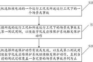 核電站數(shù)字化反應堆保護系統(tǒng)的測試方法及系統(tǒng)