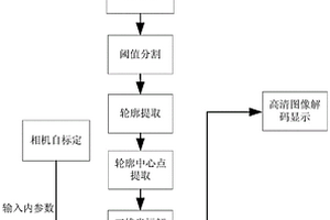 基于單目視覺的液位測量系統(tǒng)及方法