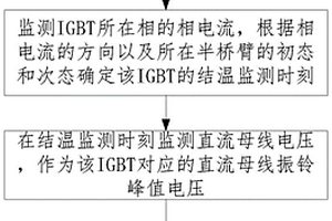 IGBT結(jié)溫監(jiān)測(cè)方法、裝置及系統(tǒng)