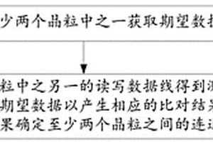 三維堆疊存儲芯片的測試方法及三維堆疊存儲芯片