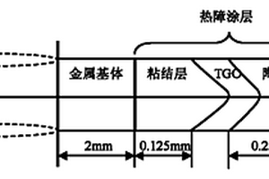 帶熱障涂層的圓管的熱疲勞壽命預(yù)測(cè)方法