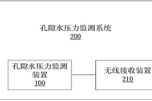 孔隙水壓力監(jiān)測(cè)裝置及系統(tǒng)