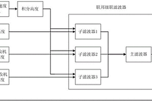 強(qiáng)風(fēng)條件下四旋翼無人機(jī)高度測(cè)量方法