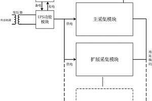 基于北斗數(shù)據(jù)通信的遠(yuǎn)程邊坡安全監(jiān)測(cè)數(shù)據(jù)采集裝置