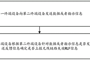 無線鏈路監(jiān)測方法和通信設備