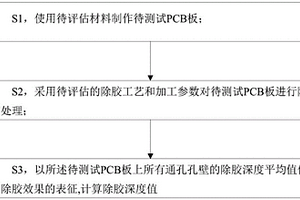 PCB鉆孔內(nèi)除膠效果的測試方法及系統(tǒng)