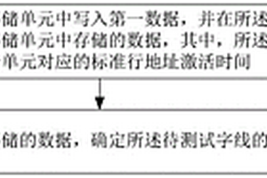 字線電阻測(cè)試方法、裝置、設(shè)備、存儲(chǔ)介質(zhì)及程序產(chǎn)品