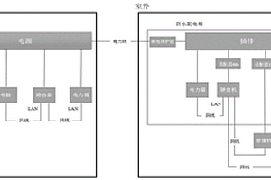 基于圖像識別的攔網(wǎng)在位監(jiān)測報警系統(tǒng)