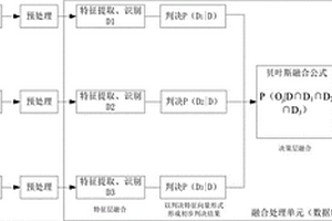 基于數(shù)據(jù)融合的螺栓軸力在線精確監(jiān)測(cè)方法及裝置