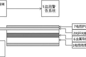 電纜絕緣層厚度實(shí)時(shí)監(jiān)測(cè)方法及裝置