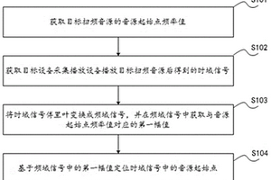 掃頻音源定位方法、音頻設備品質(zhì)測試方法、系統(tǒng)及設備