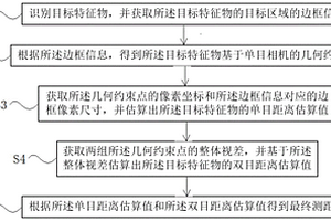 基于特征物的近距離測(cè)距方法、裝置、系統(tǒng)和存儲(chǔ)介質(zhì)