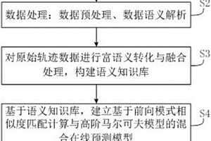 面向數(shù)據(jù)稀疏環(huán)境下的移動路徑混合預(yù)測方法