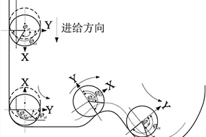 預(yù)測模具型腔數(shù)控銑削中顫振的方法