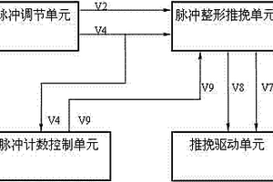 非固體電解質(zhì)鉭電容器脈沖充放電性能測(cè)試裝置