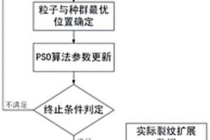 裂紋擴(kuò)展速率預(yù)測(cè)方法、系統(tǒng)、存儲(chǔ)介質(zhì)及計(jì)算設(shè)備